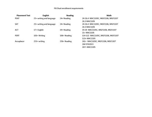 FIU Dual Enrollment Test Score Requirements
